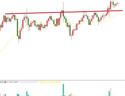 8.11晚间行情：以太日内再创高点 预计后期继续看涨