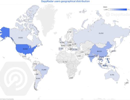 从NFT、DeFi来看区块链用户行为