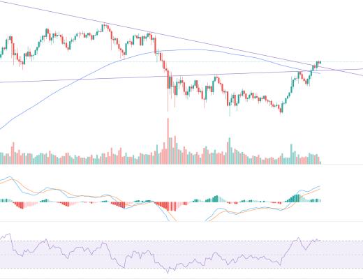 金色趋势丨BTC突破压制 酝酿反弹新高?