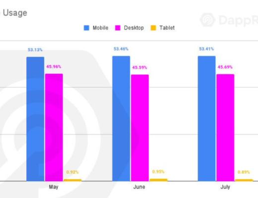 从NFT、DeFi来看区块链用户行为