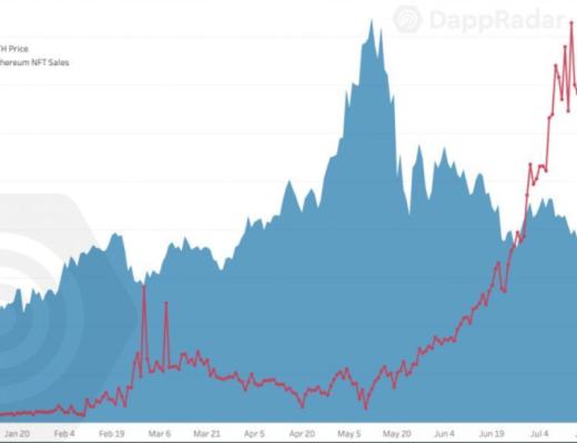 从NFT、DeFi来看区块链用户行为