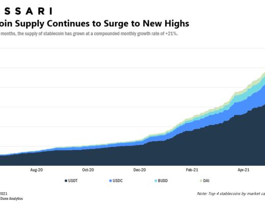 MakerDAO 估值：如何搭建护城河？牵引力
路线图
竞争
风险
总结