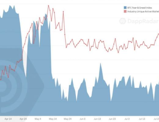 从NFT、DeFi来看区块链用户行为