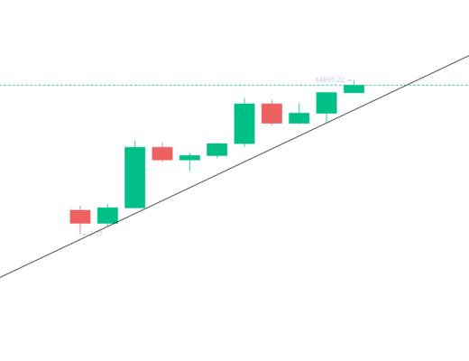 金色趋势丨下半年新行情盛宴已经开启?