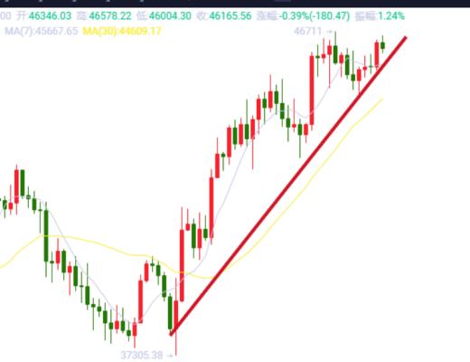 8.11晚间行情：以太日内再创高点 预计后期继续看涨