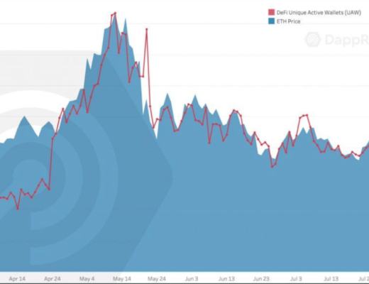 从NFT、DeFi来看区块链用户行为