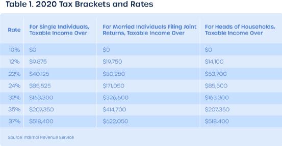 何必悲观?万字长文说透美国加密货币税可能还有人记得,今年7月底的时候,币安加强了合规建设,而且还专门上线了报税的API。对于美国的税收政策,很多人都倍感悲观,觉得这是继中国之后,加密社区面临的又一大监管重拳。