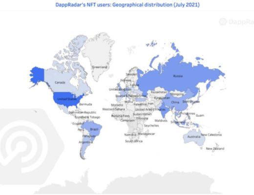 从NFT、DeFi来看区块链用户行为
