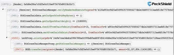 黑客在 Poly Network 狂揽 6.1 亿美元 在线演绎花式 DeFi 出金