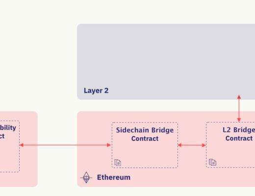 一文了解StarkWare的无需信任转账方案