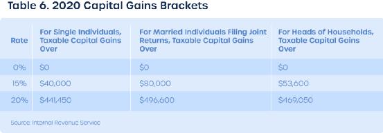 何必悲观?万字长文说透美国加密货币税可能还有人记得,今年7月底的时候,币安加强了合规建设,而且还专门上线了报税的API。对于美国的税收政策,很多人都倍感悲观,觉得这是继中国之后,加密社区面临的又一大监管重拳。