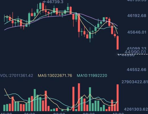 比特币资讯：昨日中长线空单布局大获1000多点 你跟上吃肉了？