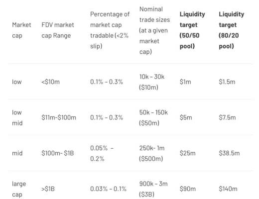 原生代币流动性的艺术与科学