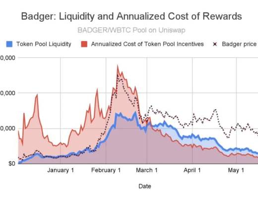 原生代币流动性的艺术与科学