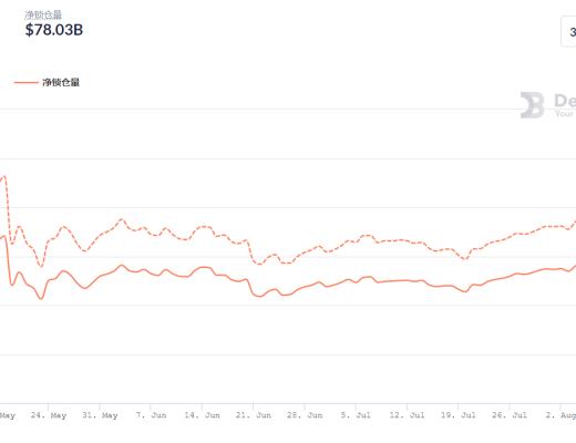 金色DeFi日报 | 攻击Poly Network的黑客开始归还资产