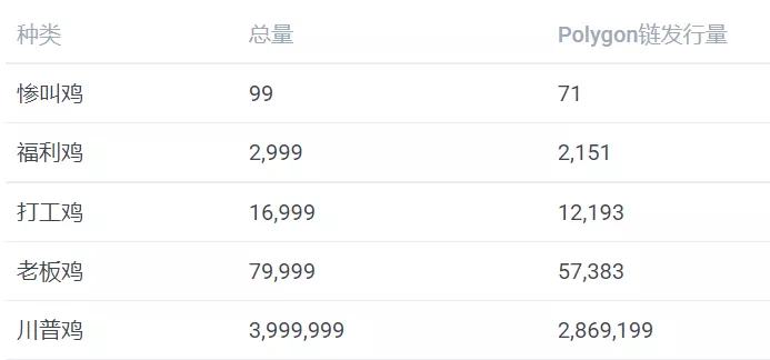 Loserchick抓蛋大师：有趣好玩的Polygon生态链游