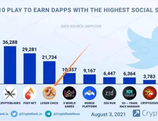Loserchick抓蛋大师：有趣好玩的Polygon生态链游