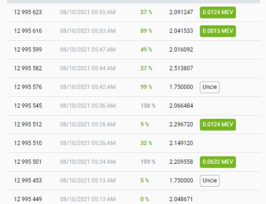 MEV正在破坏以太坊的公平性？ 25个抗MEV项目介绍