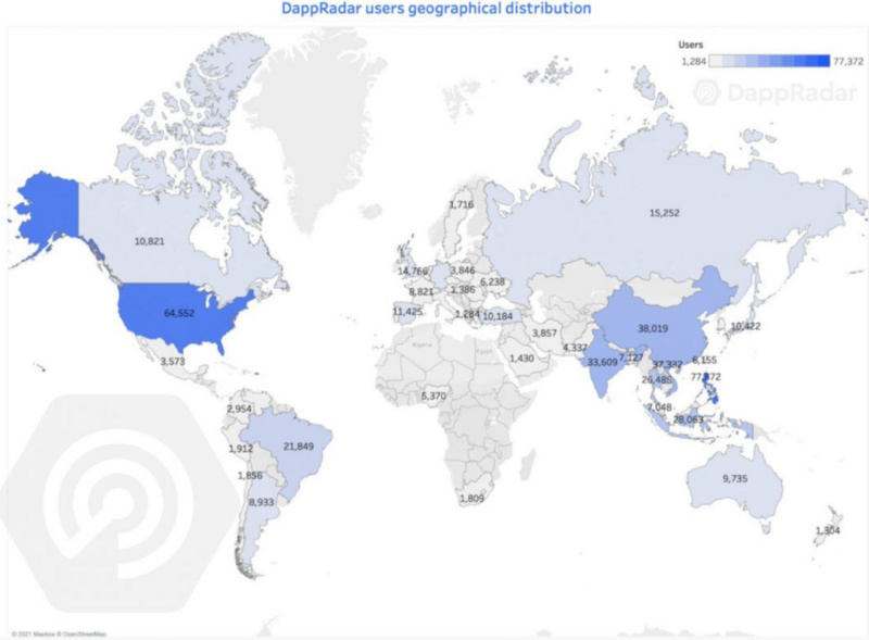 从NFT、DeFi领域全景式看区块链用户行为