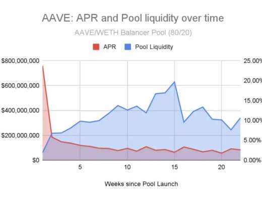 原生代币流动性的艺术与科学