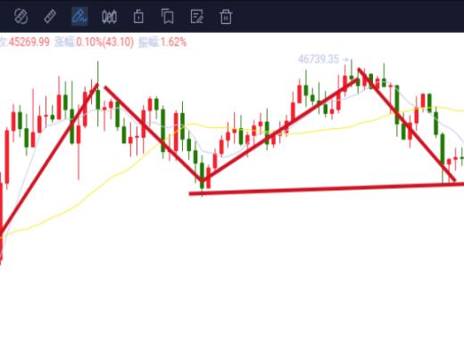 8.12晚间行情： 行情出现震荡 预计短期要调整