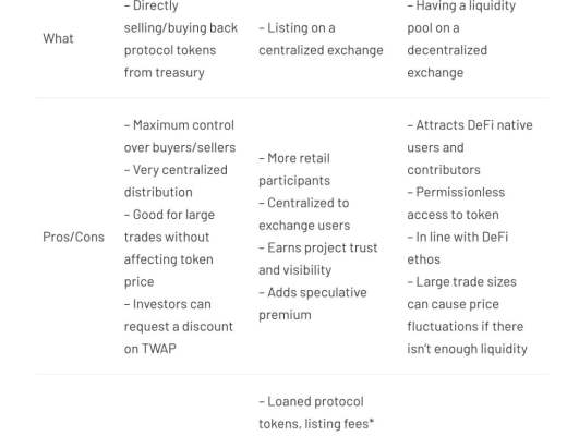 原生代币流动性的艺术与科学