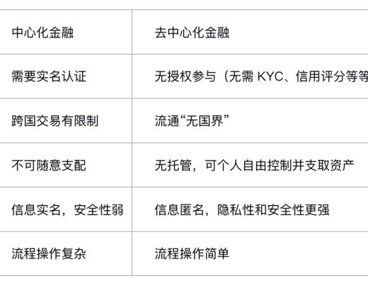 “币圈”6亿美元惊天盗窃案带来的思考