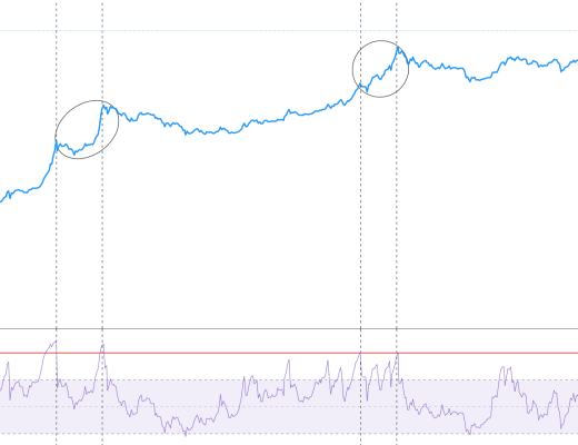 金色趋势丨BTC蓄势酝酿反转之路？