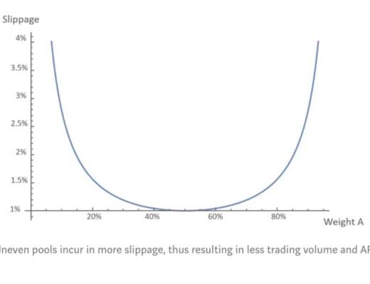 原生代币流动性的艺术与科学