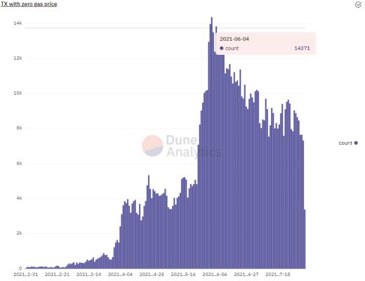 MEV正在破坏以太坊的公平性？ 25个抗MEV项目介绍
