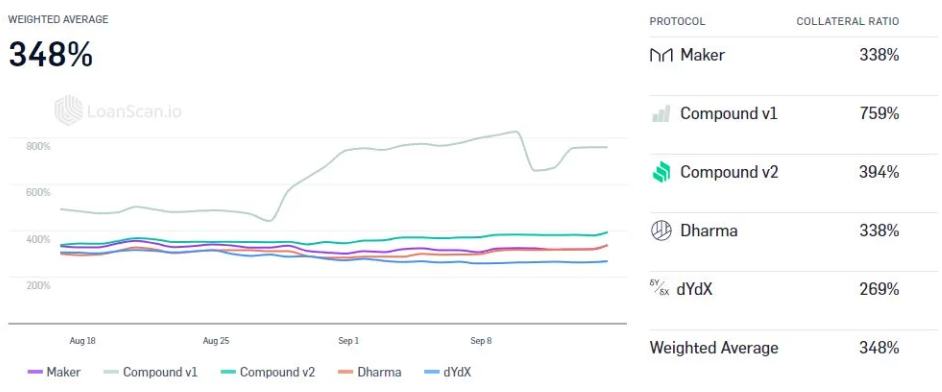 区块链DeFi贷款能否填补小企业的融资缺口？