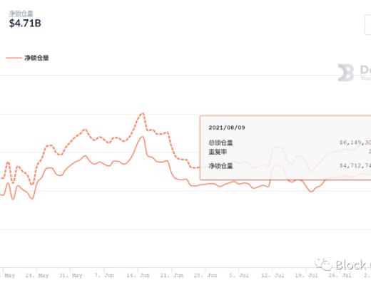 DeFi独角兽如何引领行业发展（二）