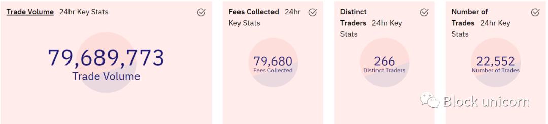 DeFi独角兽如何引领行业发展（二）