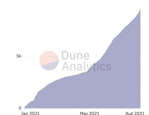 被低估的非托管流动质押协议Lido