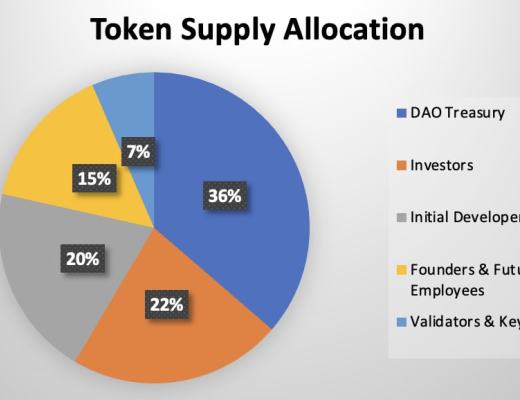 被低估的非托管流动质押协议Lido