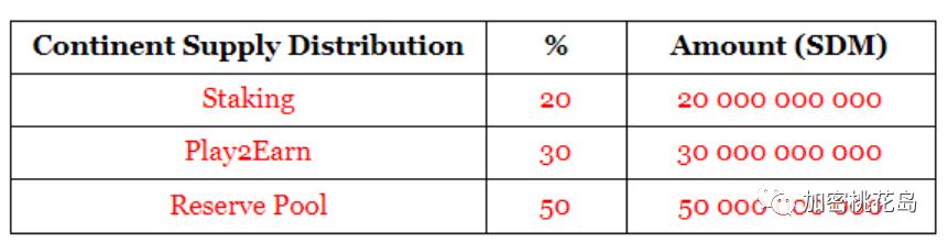 不可错过的四款未发行代币的GameFi游戏