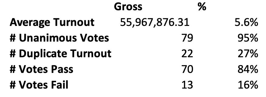 被低估的非托管流动质押协议Lido