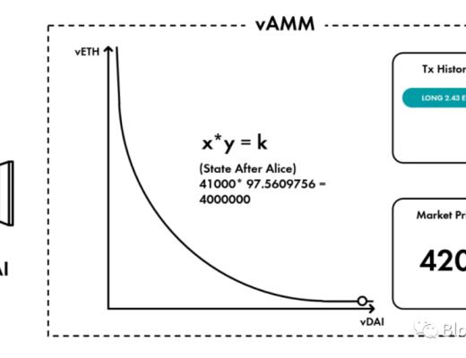 DeFi独角兽如何引领行业发展（二）