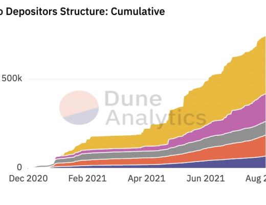 被低估的非托管流动质押协议Lido