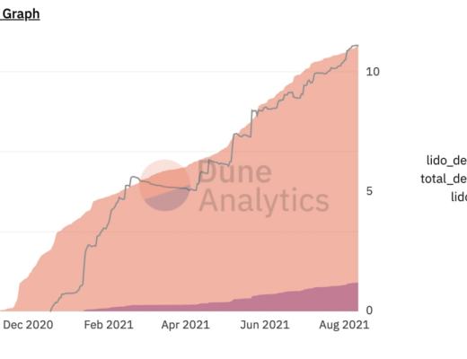被低估的非托管流动质押协议Lido