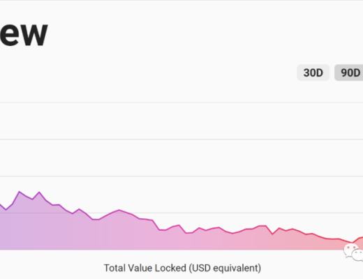 DeFi独角兽如何引领行业发展（二）