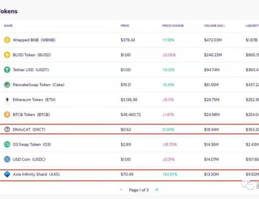 BSC顶级宠物游戏项目DXCT挖矿教程