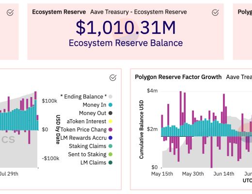 金色观察 | 金融的未来？Multicoin详解为何连续投资Dune
