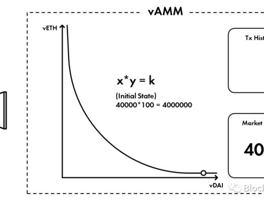 DeFi独角兽如何引领行业发展（二）