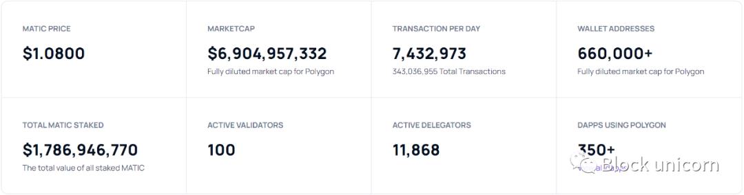 DeFi独角兽如何引领行业发展（二）