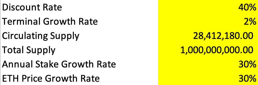 被低估的非托管流动质押协议Lido