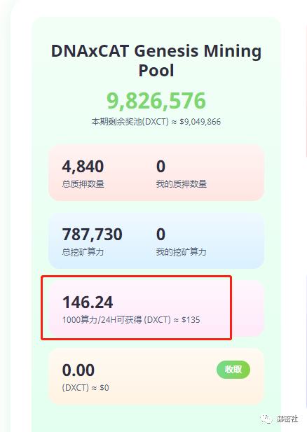 BSC顶级宠物游戏项目DXCT挖矿教程