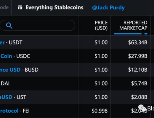 DeFi独角兽如何引领行业发展（二）