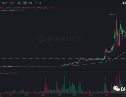 DeFi独角兽如何引领行业发展（二）