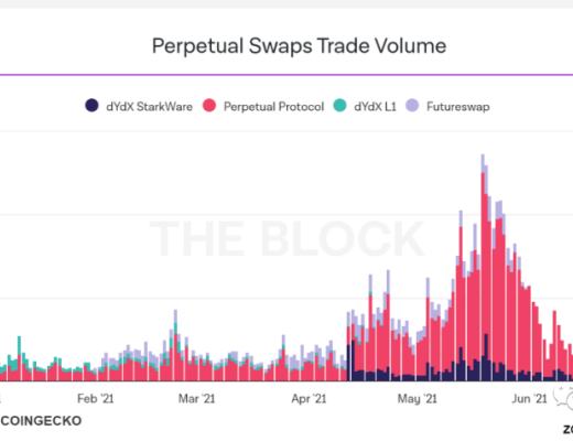 DeFi独角兽如何引领行业发展（二）